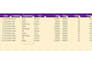 create excel dashboards and sales reports